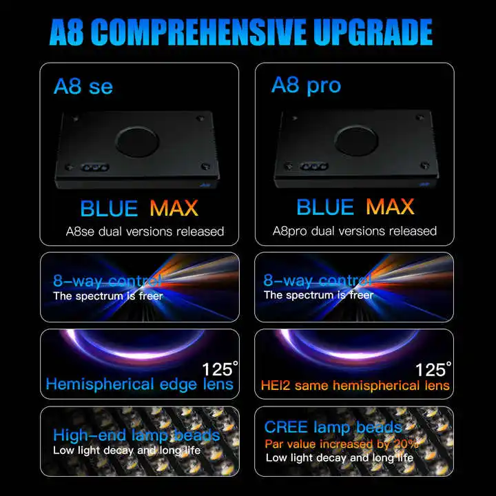 TLF Origin Supplier A8SE II/A8 - Marine Aquarium & Regional Centre Photos ulasan dan harga