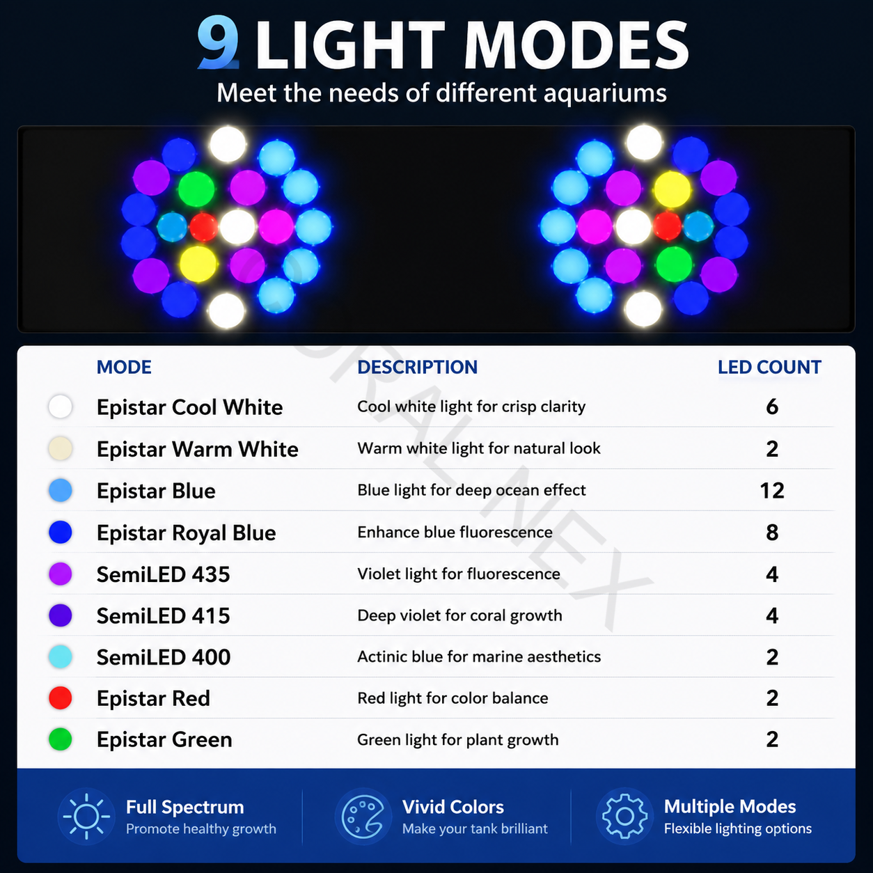 2026 New V4 NooPsyche K7 PRO I - Marine Aquarium Led Lights ulasan dan harga