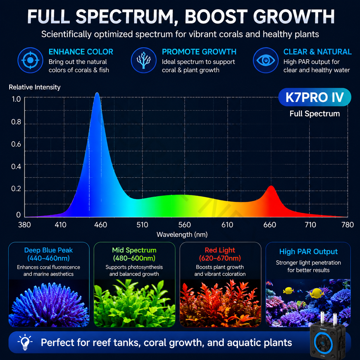 2026 New V4 NooPsyche K7 PRO I - Marine Aquarium Led Lights ulasan dan harga