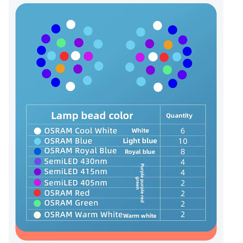 Noo-Psyche K7 Pro V4 WiFi Full - Marine Aquarium Led Lights ulasan dan harga