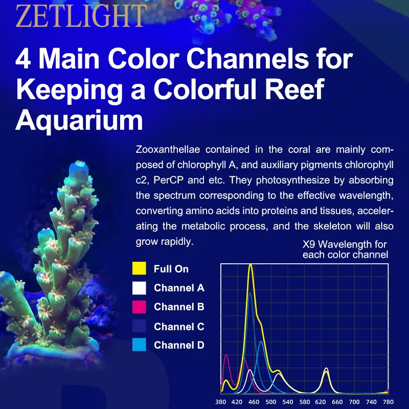 ZETLIGHT X9 96W Bluetooth & Wi - Marine Aquarium Led Lights ulasan dan harga